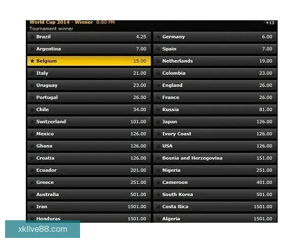 世界杯足球竞猜赔率解析与热门球队投注机会分析