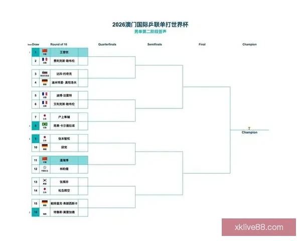 2026世界杯全赛程详解及小组对阵时间全览指南 2026世界杯全赛程详解及小组对阵时间全览指南