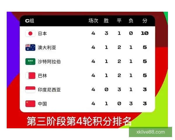 2026世界杯最新积分榜全解析各强队排名与晋级形势预测 2026世界杯最新积分榜全解析各强队排名与晋级形势预测