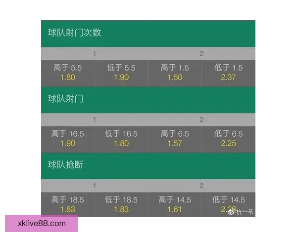 基于世界杯竞猜盘口变化与数据模型分析的精准赛果预测策略研究