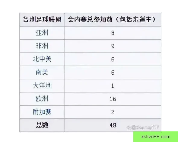 2026世界杯全赛程详解及小组对阵时间全览指南