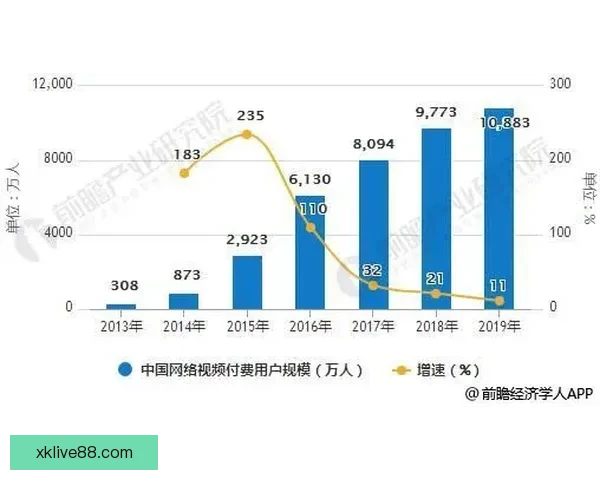 基于世界杯竞猜赛事数据分析的智能预测策略与球迷互动趋势研究