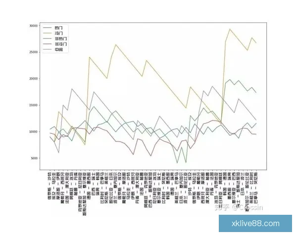 基于世界杯竞猜赔率数据的赛果预测模型与投注策略深度解析指南