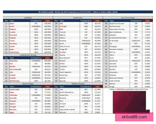 世界杯最新竞猜赔率分析与赛前热门球队推荐解析