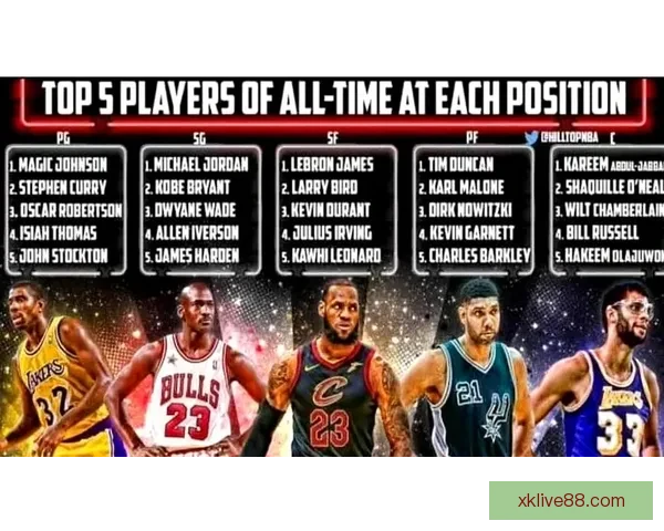 奥尼尔称乔丹为历史最佳 詹姆斯则是魔术师约翰逊的放大版